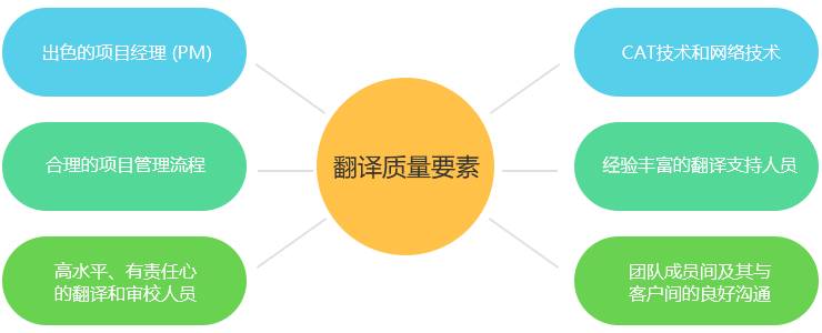 北京翻譯報(bào)價(jià)公司